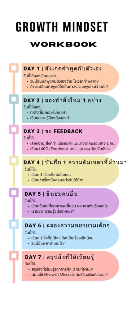 อยากพัฒนา growth mindset ต้องทำยังไง